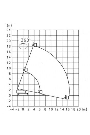 18m直臂履帶高空作業車
